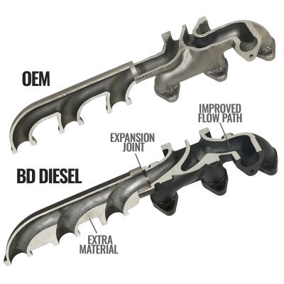 6.7L Cummins Exhaust Manifold Kit Dodge Ram 2007.5-2012 3500/4500/5500 Cab and Chassis BD Diesel