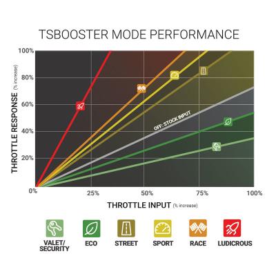 TS Booster V3.0 Ford Adjust On The Fly BD Diesel