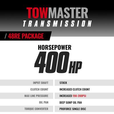 TowMaster Dodge 48RE Transmission and Converter Package 2003-2004 2WD c/w TapShifter BD Diesel