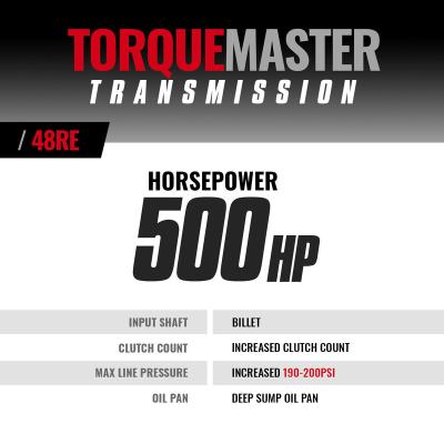TorqueMaster Dodge 48RE Transmission 2003-2004 4WD c/w Auxiliary Filter Billet Input and TapShifter BD Diesel