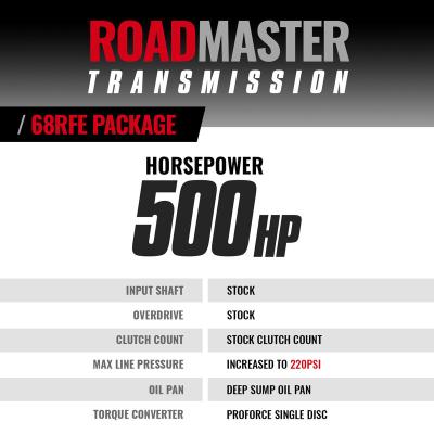 Roadmaster Dodge Ram 6.7L Cummins 68RFE Transmission 2007.5-2018 4WD BD Diesel