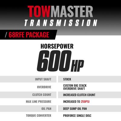 TowMaster Dodge 68RFE Transmission and Converter Package 2019-2024 2WD BD Diesel