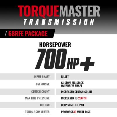 TorqueMaster Dodge 68RFE Transmission and Converter Package 2019-2024 4WD c/w Billet Input Shaft BD Diesel