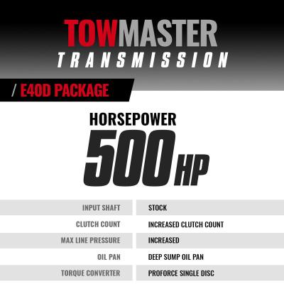 TowMaster Ford E4OD Transmission and Converter Package 1995-1997 4WD BD Diesel