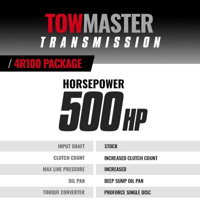 TowMaster Ford 4R100 Transmission and Converter Package 1999-2003 4WD BD Diesel