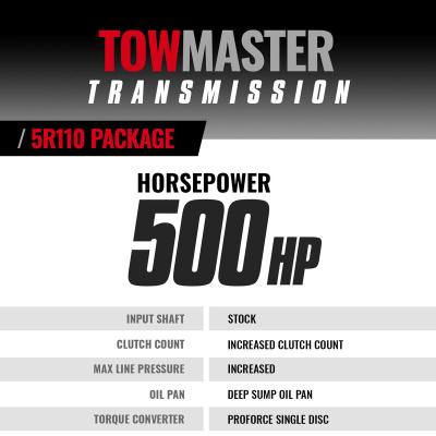 TowMaster Ford 5R110 Transmission and Converter Package 2005-2007 4WD BD Diesel