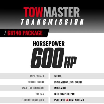 TowMaster Ford 6R140 Transmission and Converter Package 2011-2016 6.7L Power Stroke 2WD/4WD BD Diesel