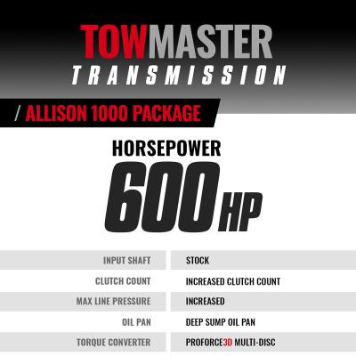 TowMaster Chevy Allison 1000 Transmission and Converter Package 2004.5-2006 LLY 5-Speed 2WD BD Diesel