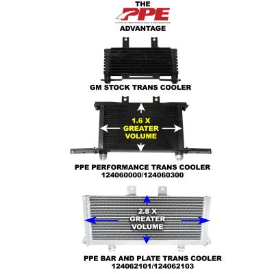 Perf Trans Cooler 01-03 GM 6.6L Allison 1000 Orange Clips PPE Diesel