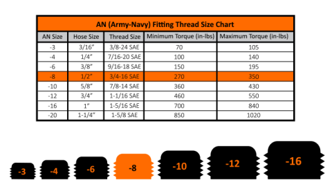 -8 90 Degree to Hose Barb Black Fleece Performance