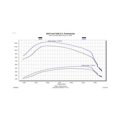EZX 2022 Ford F250/F350/F450 Pickup 6.7L Powerstroke Diesel Edge Products