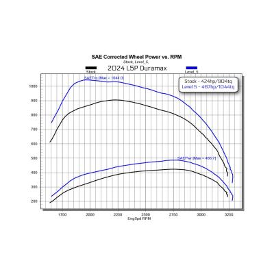 EZ L5P Duramax 2024-2025 Silverado 2500 HD/3500 Edge Products