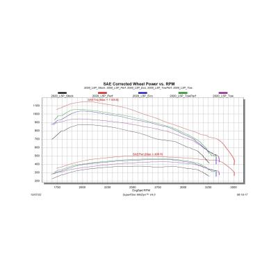 EvoHT2 with ECM/TCM Unlock for 2020-2023 GM L5P Duramax Edge Products