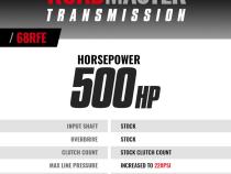 Roadmaster Dodge Ram 6.7L Cummins 68RFE Transmission 2007.5-2018 4WD BD Diesel