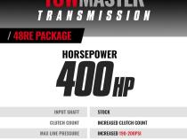 TowMaster Dodge 48RE Transmission and Converter Package 2005-2007 4WD w/TVV Stepper Motor c/w TapShifter BD Diesel