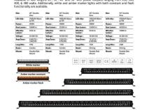 Go Rhino Blackout Combo Series Lights 50 Inch Double Row LED Light Bar With Amber Lighting Black Go Rhino