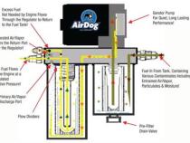 Diesel Lift Pump FP-150-4G 2001-2010 Chevy Duramax AirDog