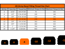 -8 Straight to Hose Barb Black Fleece Performance