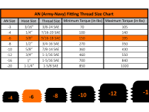 -6 90 Deg to Hose Barb Black Fleece Performance