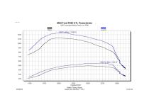 EZX 2020-2021 Ford F250/F350/F450 Pickup 6.7L Powerstroke Diesel Edge Products