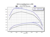 EZ L5P Duramax 2024-2025 Silverado 2500 HD/3500 Edge Products