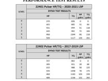 GM 6.6L L5P Duramax Pulsar V3 2020-2023 Chevrolet Silverado/GMC Sierra 2500/3500 L5P Duramax Diesel Edge Products