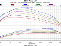 GM 6.6L L5P Duramax Pulsar V3 2017-2019 Chevrolet Silverado/GMC Sierra 2500/3500 L5P Duramax Diesel Edge Products
