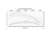 Evolution CTS3 with Locksmith Evolution CTS3 for 2020-2023 GM Duramax ECM/TCM Unlock Capabilities Edge Products